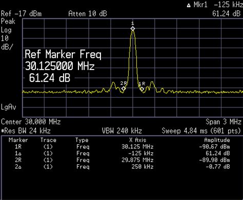 00 MHz also. . Vulos waveform